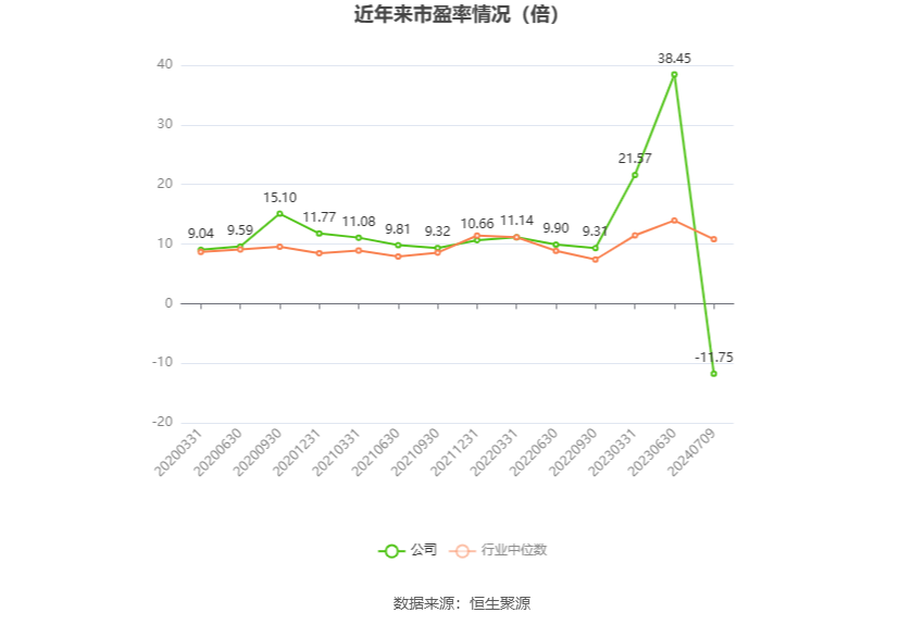 金隅集团：预计2024年上半年亏损7.5亿元-9.5亿元