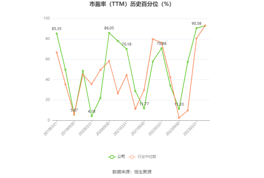 金隅集团：预计2024年上半年亏损7.5亿元-9.5亿元