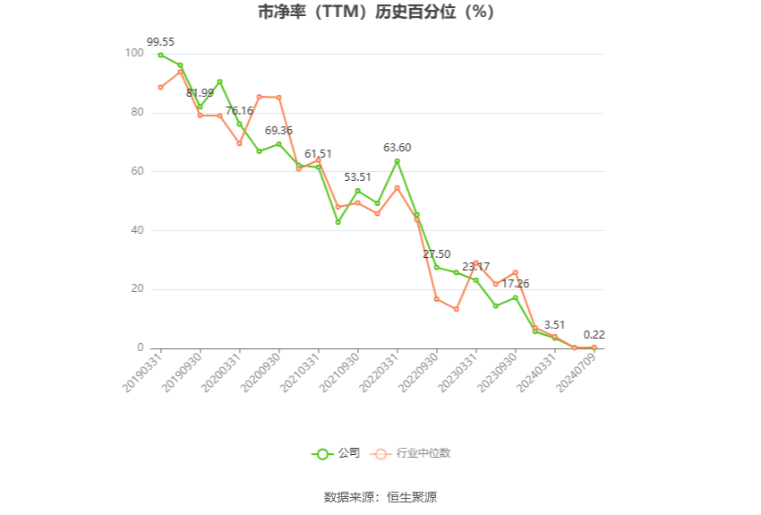 金隅集团：预计2024年上半年亏损7.5亿元-9.5亿元