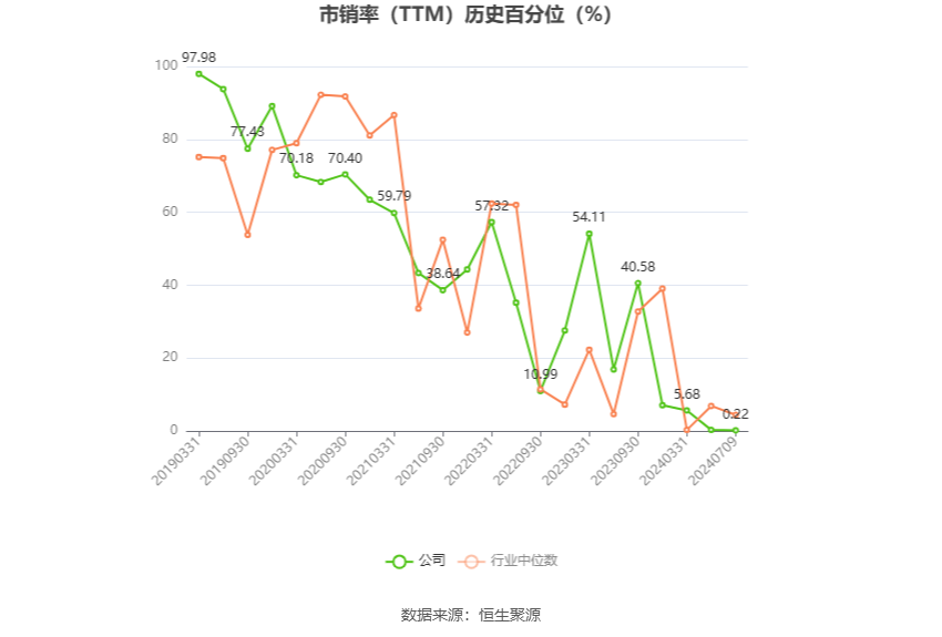 金隅集团：预计2024年上半年亏损7.5亿元-9.5亿元