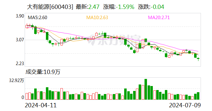 大有能源：预计2024年上半年亏损4.7亿元  第1张