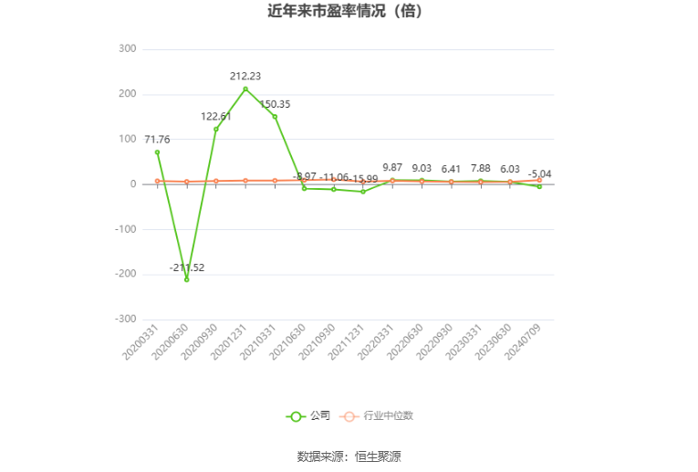 大有能源：预计2024年上半年亏损4.7亿元