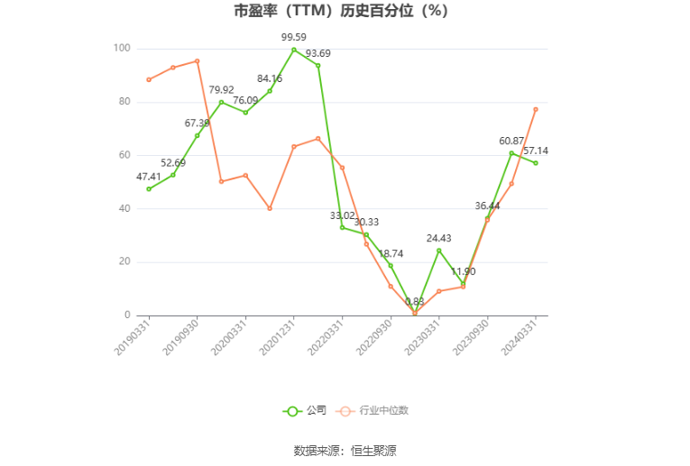 大有能源：预计2024年上半年亏损4.7亿元  第3张