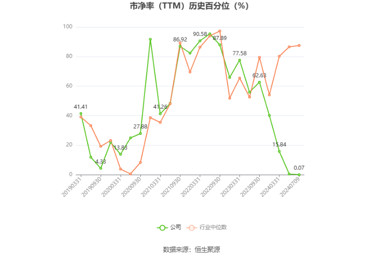 大有能源：预计2024年上半年亏损4.7亿元  第4张