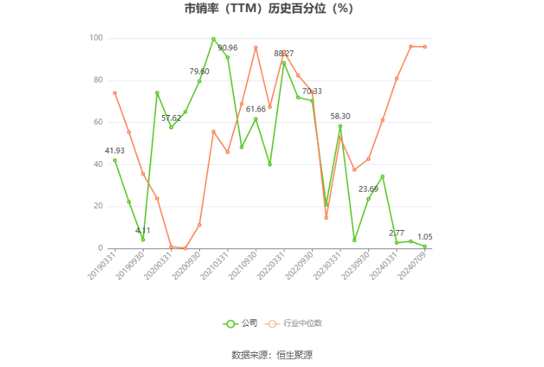 大有能源：预计2024年上半年亏损4.7亿元  第5张