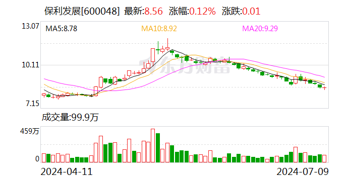 保利发展：2024年6月签约金额420.14亿元