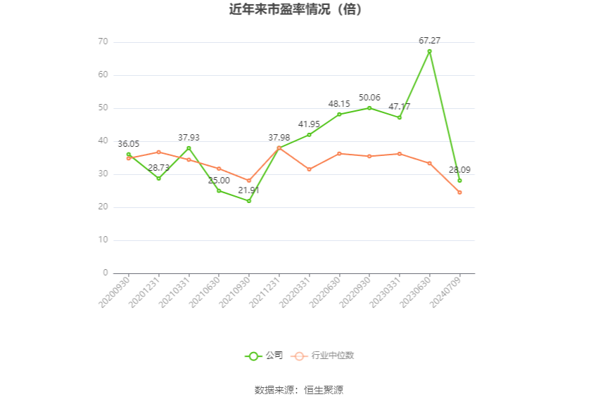 长华集团：预计2024年上半年净利同比增长133.29%-174.95%  第2张