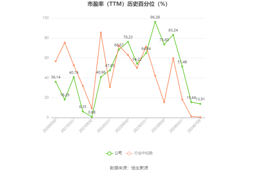 长华集团：预计2024年上半年净利同比增长133.29%-174.95%  第3张