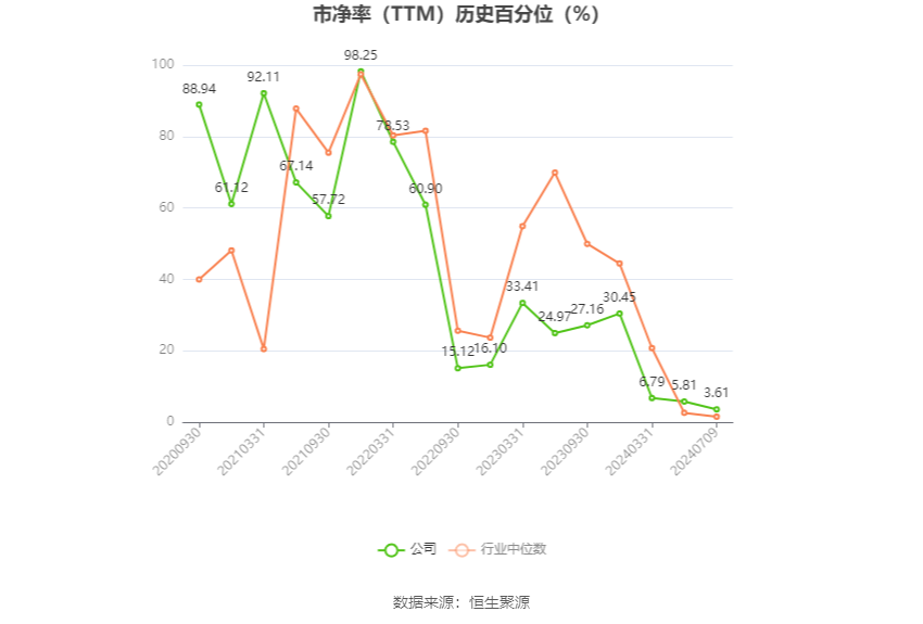 长华集团：预计2024年上半年净利同比增长133.29%-174.95%  第4张