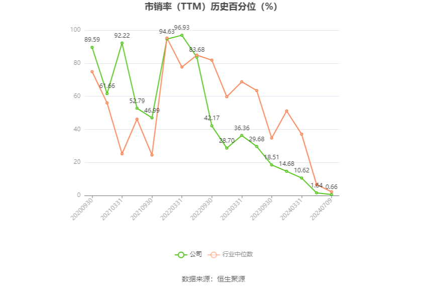 长华集团：预计2024年上半年净利同比增长133.29%-174.95%  第5张