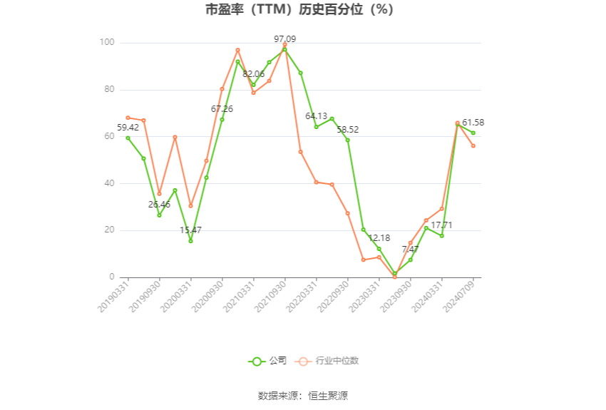 华阳股份：预计2024年上半年净利11亿元-15亿元 同比下降49.86%-63.14%  第3张