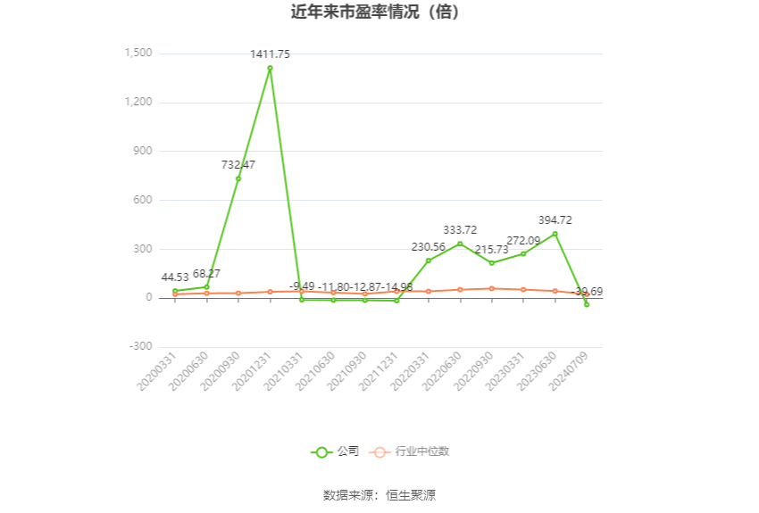 航天科技：2024年上半年净利同比预降81.72%-87.43%