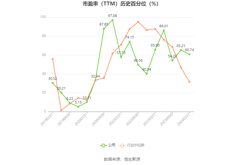 航天科技：2024年上半年净利同比预降81.72%-87.43%