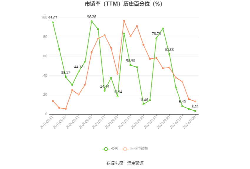 航天科技：2024年上半年净利同比预降81.72%-87.43%  第5张