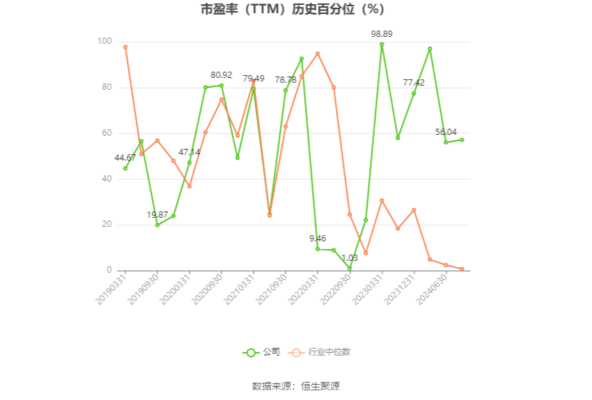 武汉控股：2024年上半年净利同比预降74.48%-82.89%