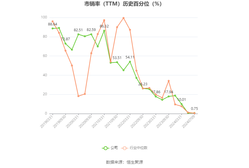 武汉控股：2024年上半年净利同比预降74.48%-82.89%  第5张