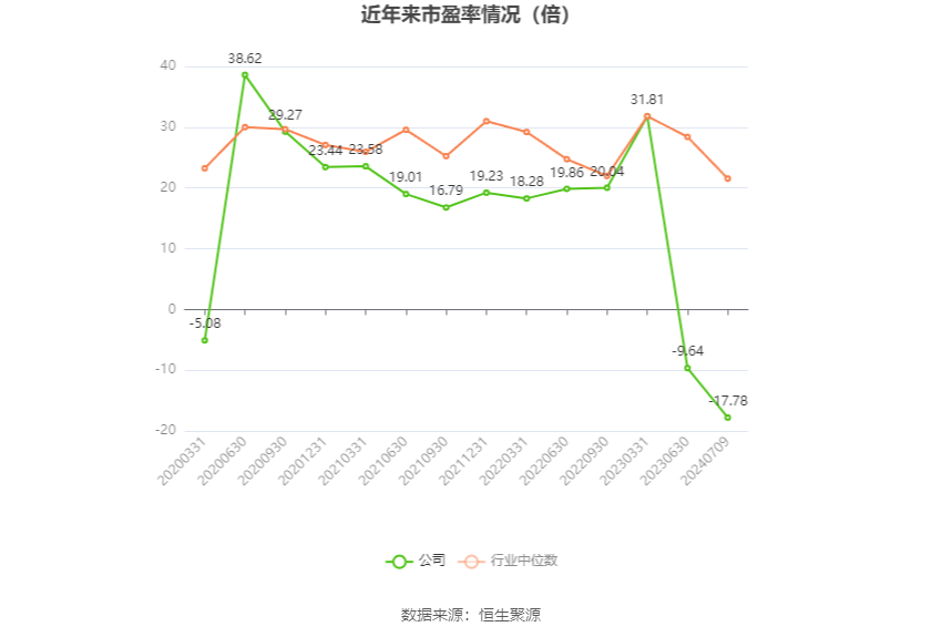 益佰制药：预计2024年上半年亏损1亿元-1.25亿元