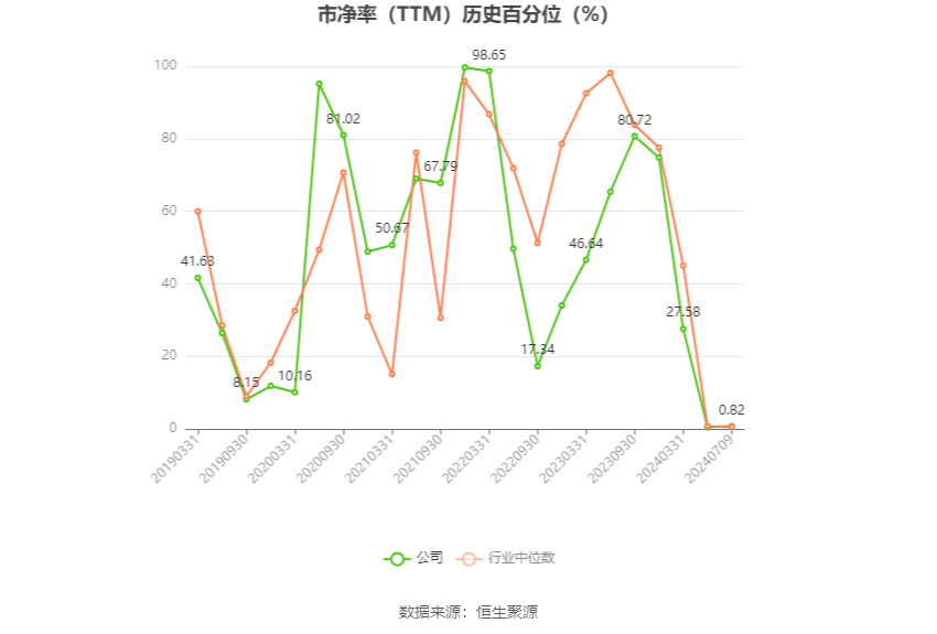 益佰制药：预计2024年上半年亏损1亿元-1.25亿元  第4张