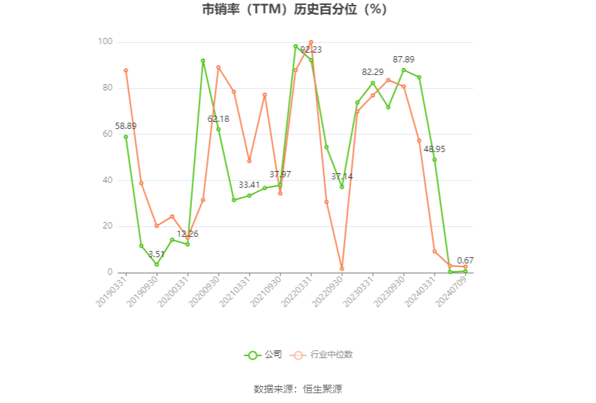 益佰制药：预计2024年上半年亏损1亿元-1.25亿元