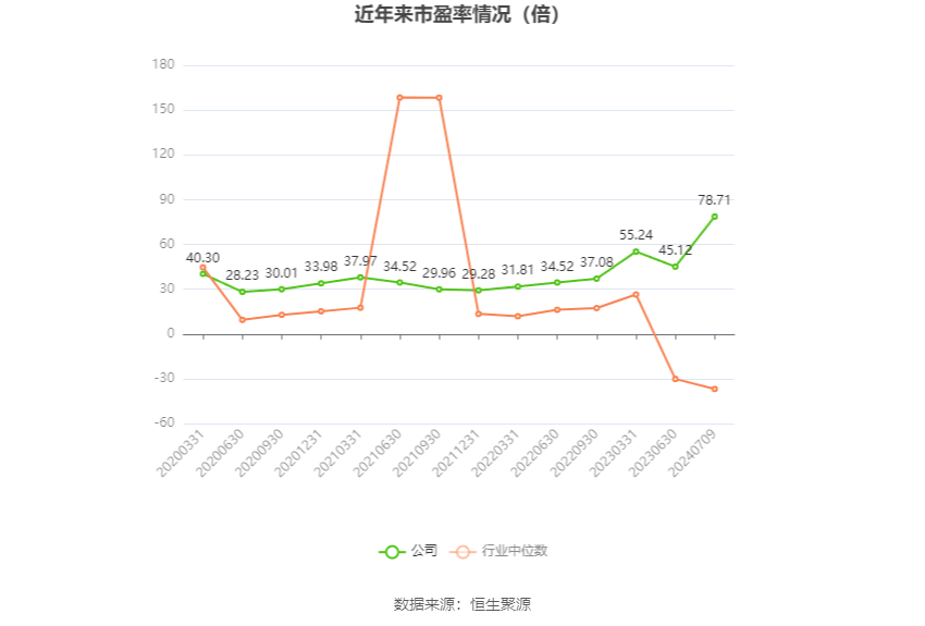 福成股份：2024年上半年净利同比预降67.64%  第2张