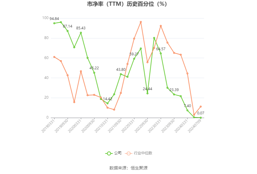 福成股份：2024年上半年净利同比预降67.64%  第4张