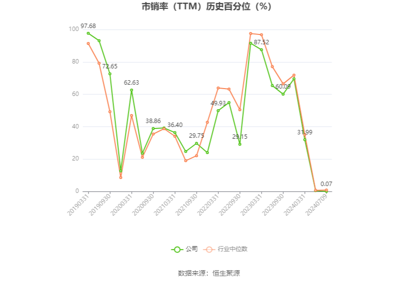 福成股份：2024年上半年净利同比预降67.64%  第5张