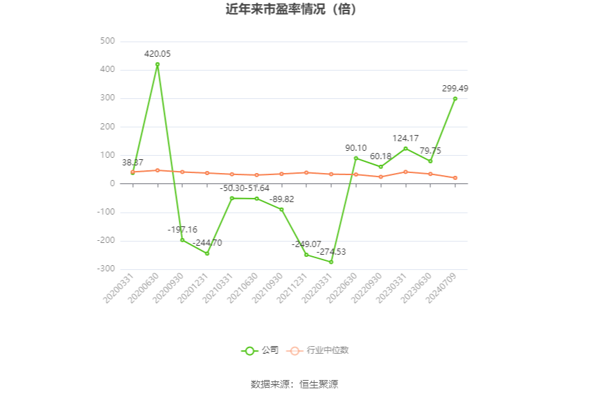 浪潮软件：预计2024年上半年亏损9000万元  第2张