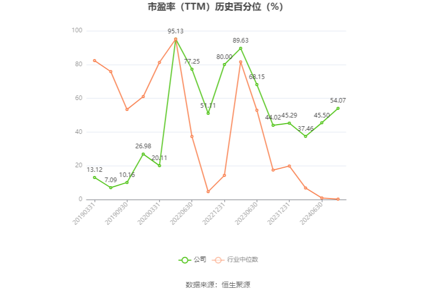 浪潮软件：预计2024年上半年亏损9000万元