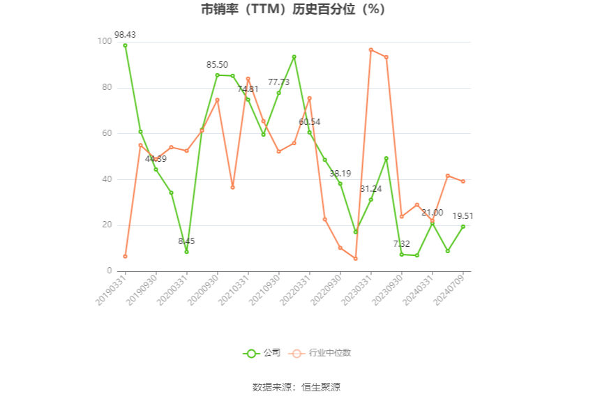 中国动力：预计2024年上半年净利同比增长60%-80%  第5张