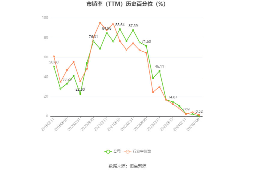 沧州大化：2024年上半年净利同比预降74.44%-76.91%