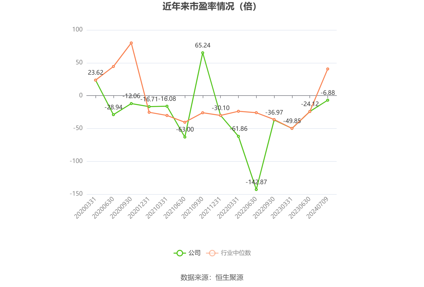 曲江文旅：预计2024年上半年亏损1.5亿元-1.8亿元  第2张