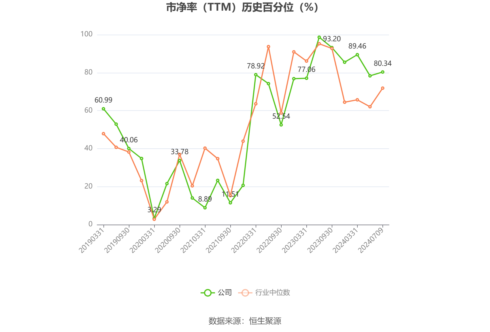 曲江文旅：预计2024年上半年亏损1.5亿元-1.8亿元  第4张