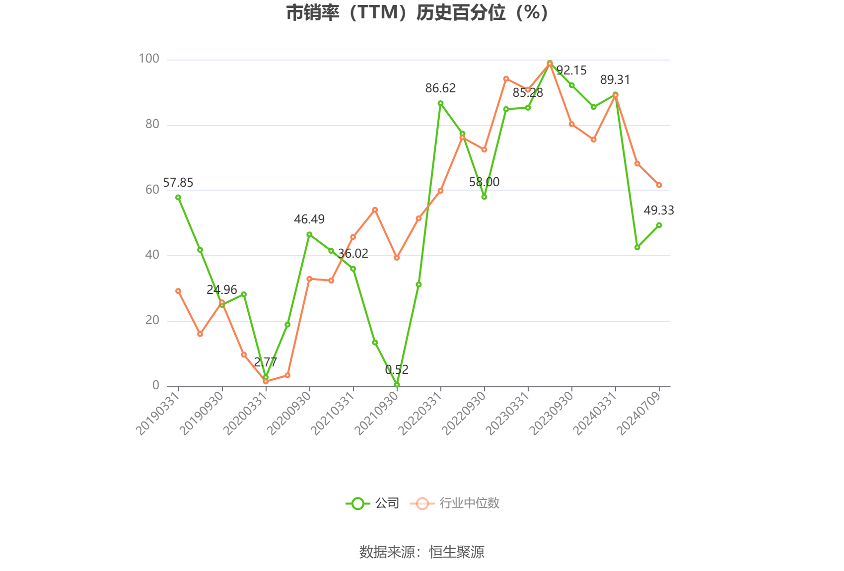 曲江文旅：预计2024年上半年亏损1.5亿元-1.8亿元  第5张