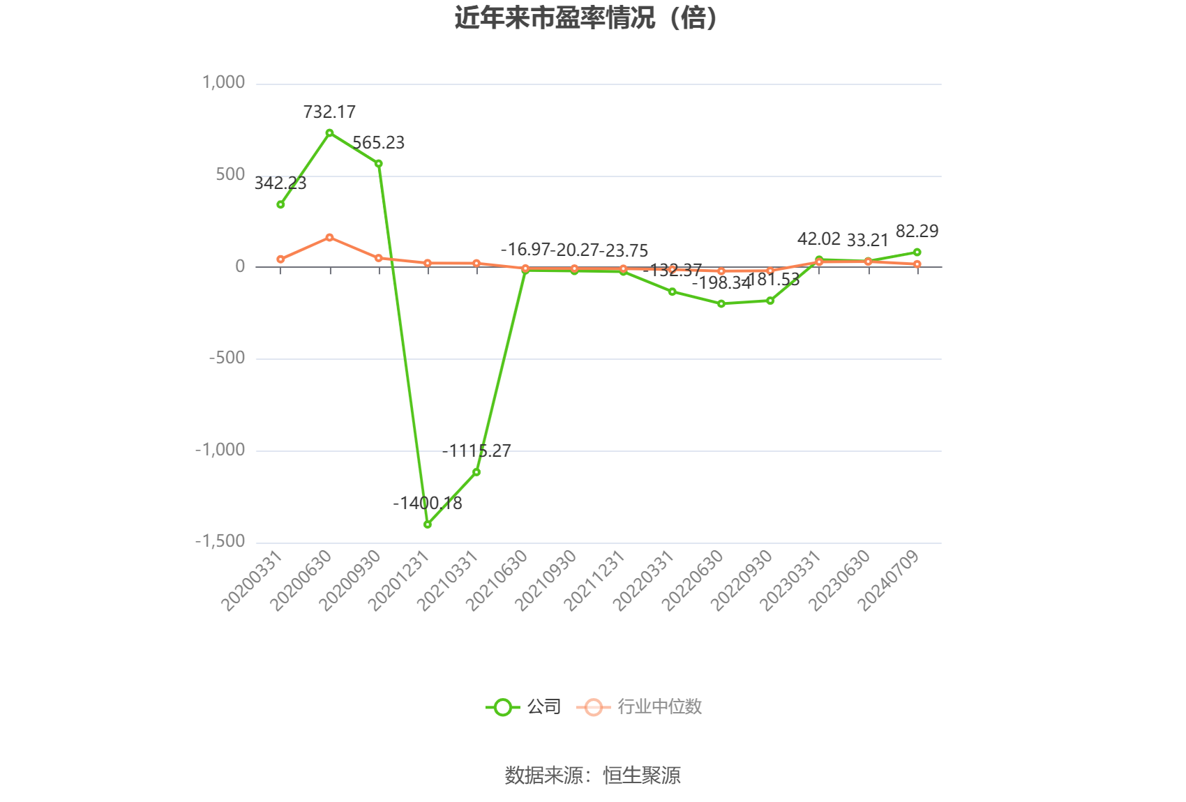 国投中鲁：2024年上半年净利同比预降93.6%-94.88%  第2张