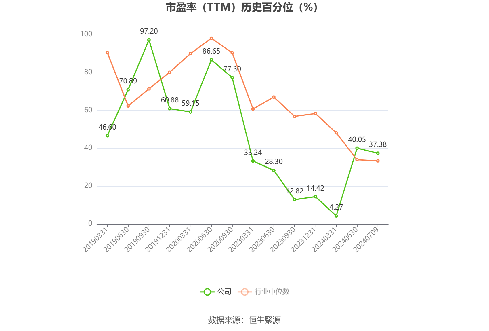 国投中鲁：2024年上半年净利同比预降93.6%-94.88%  第3张