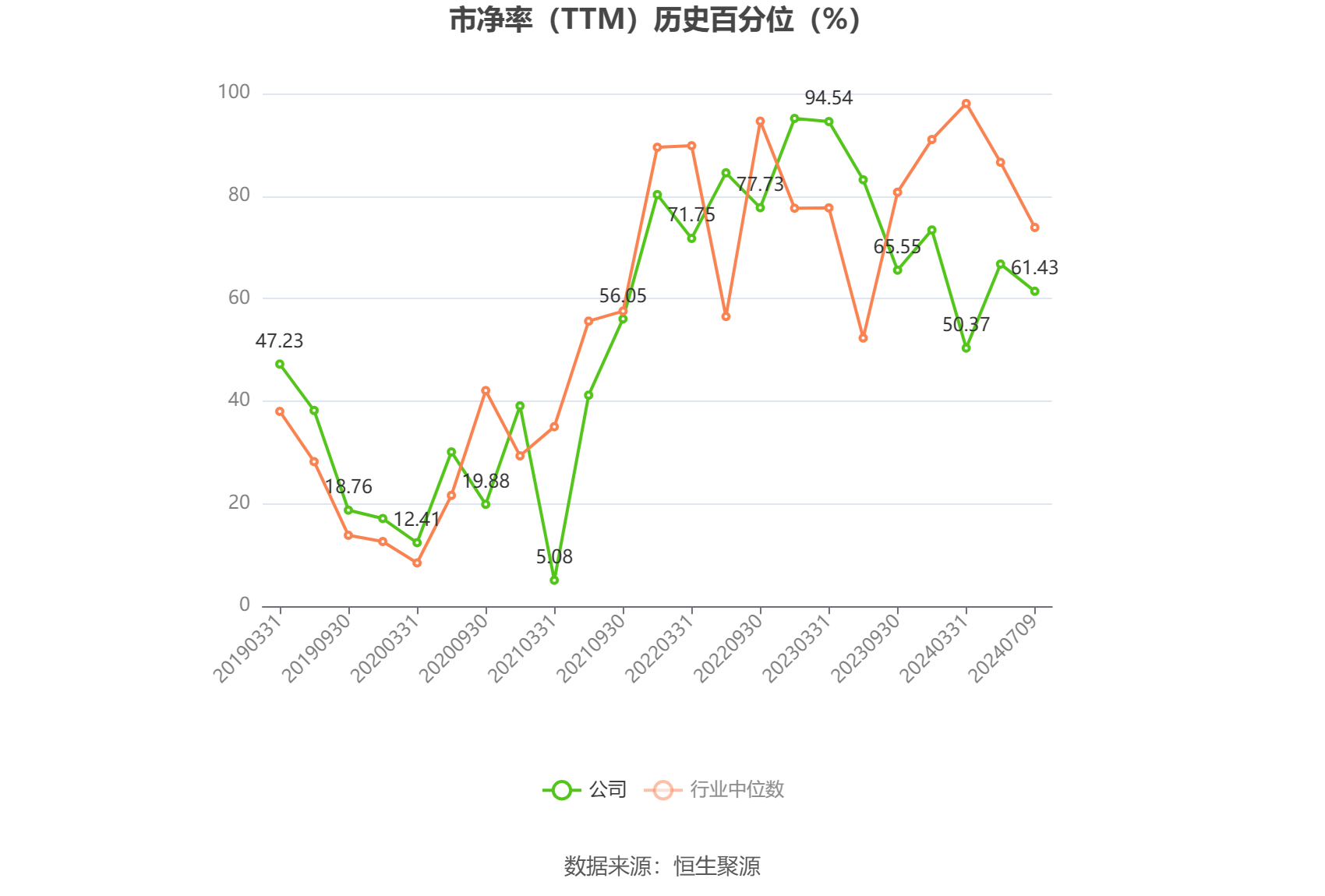 国投中鲁：2024年上半年净利同比预降93.6%-94.88%  第4张