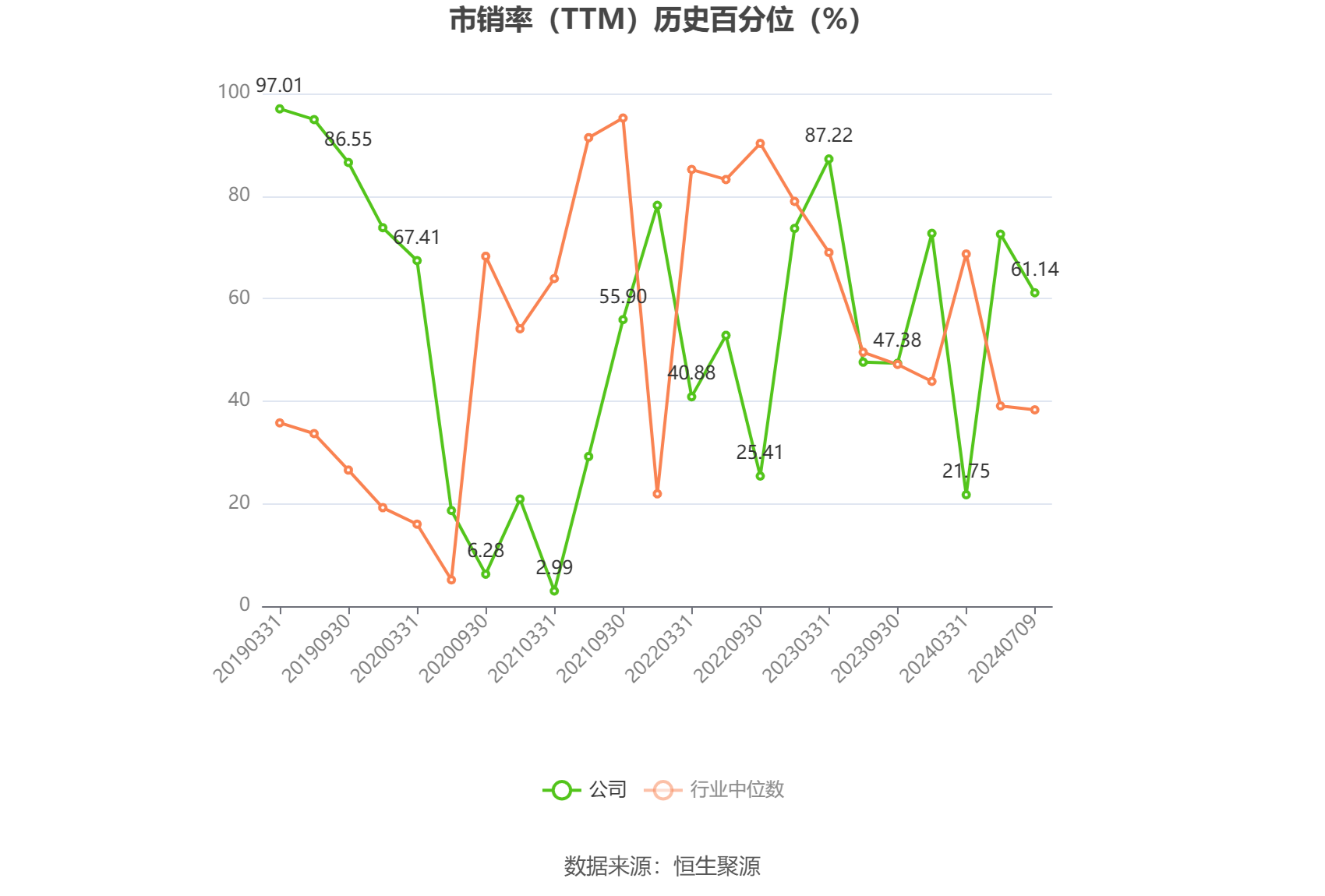 国投中鲁：2024年上半年净利同比预降93.6%-94.88%  第5张