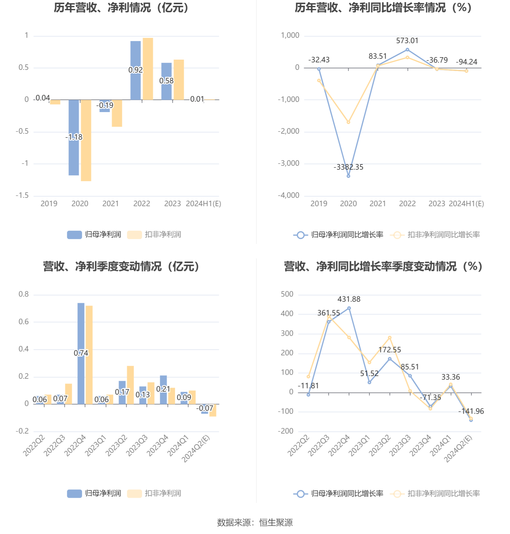 国投中鲁：2024年上半年净利同比预降93.6%-94.88%  第6张