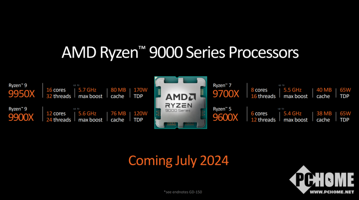 AMD锐龙9000系列跑分再曝光 R5单核超越最强i9  第3张