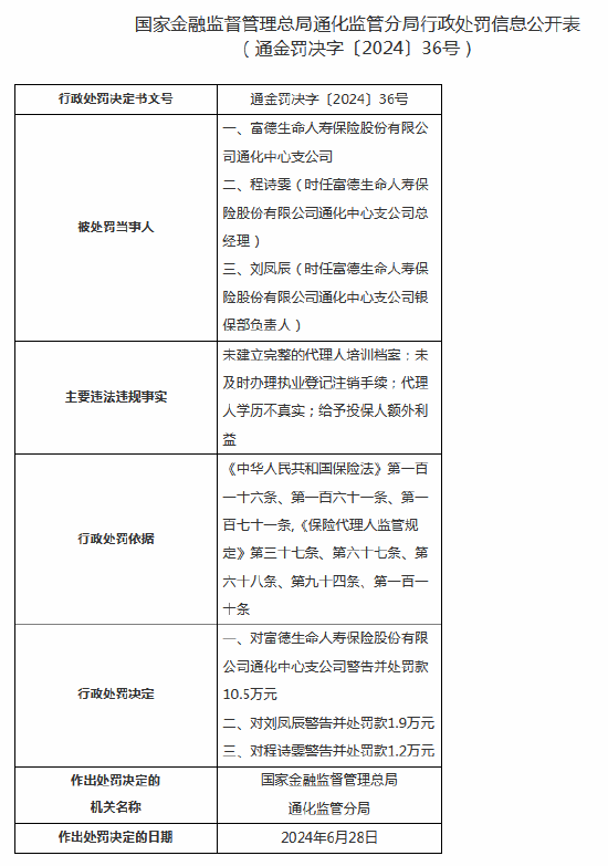 富德生命人寿通化中心支公司被罚10.5万：因代理人学历不真实等  第1张