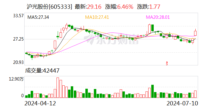 民生证券给予沪光股份推荐评级  第1张