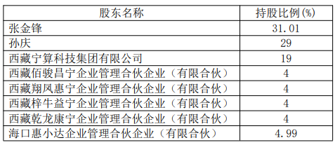 惠升基金新任石伟为副总经理 曾任职于人寿保险、国寿安保基金等公司  第2张