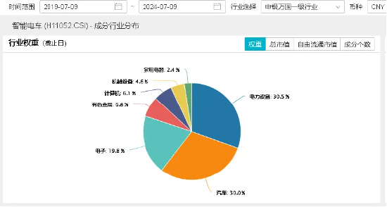 北京“车内无人”商业化试点来袭！智能电动车ETF（516380）盘中涨超2%，华友钴业、德赛西威一度触及涨停