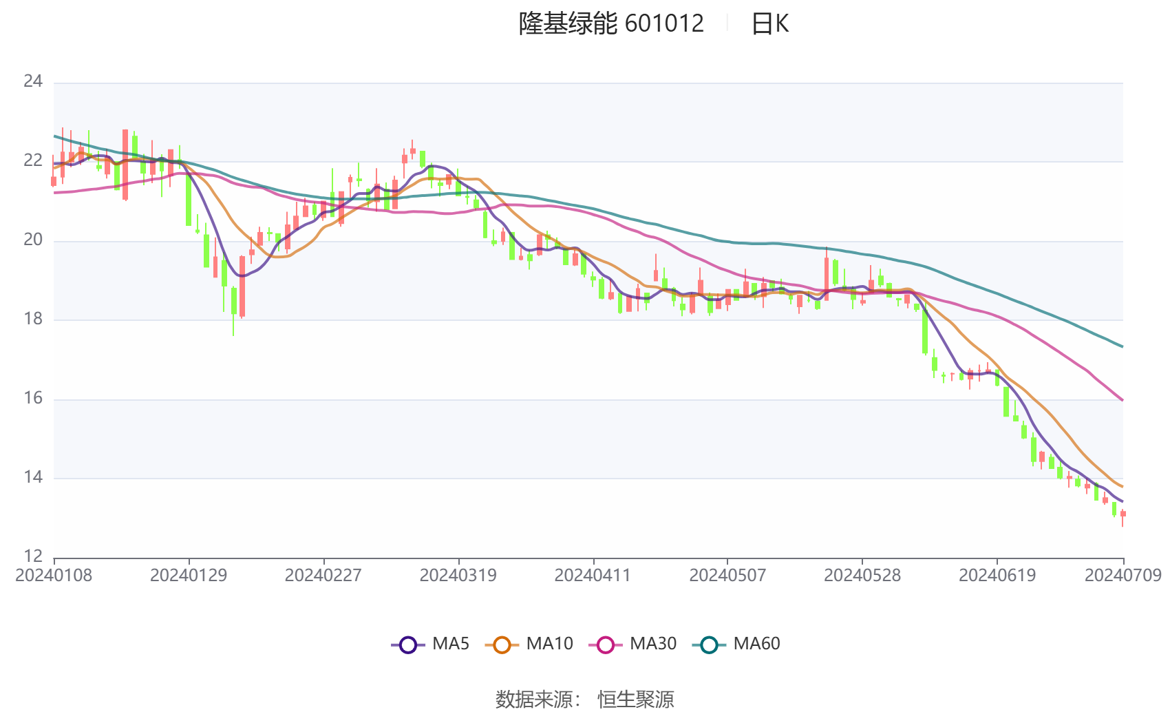 隆基绿能：预计2024年上半年亏损48亿元-55亿元  第2张