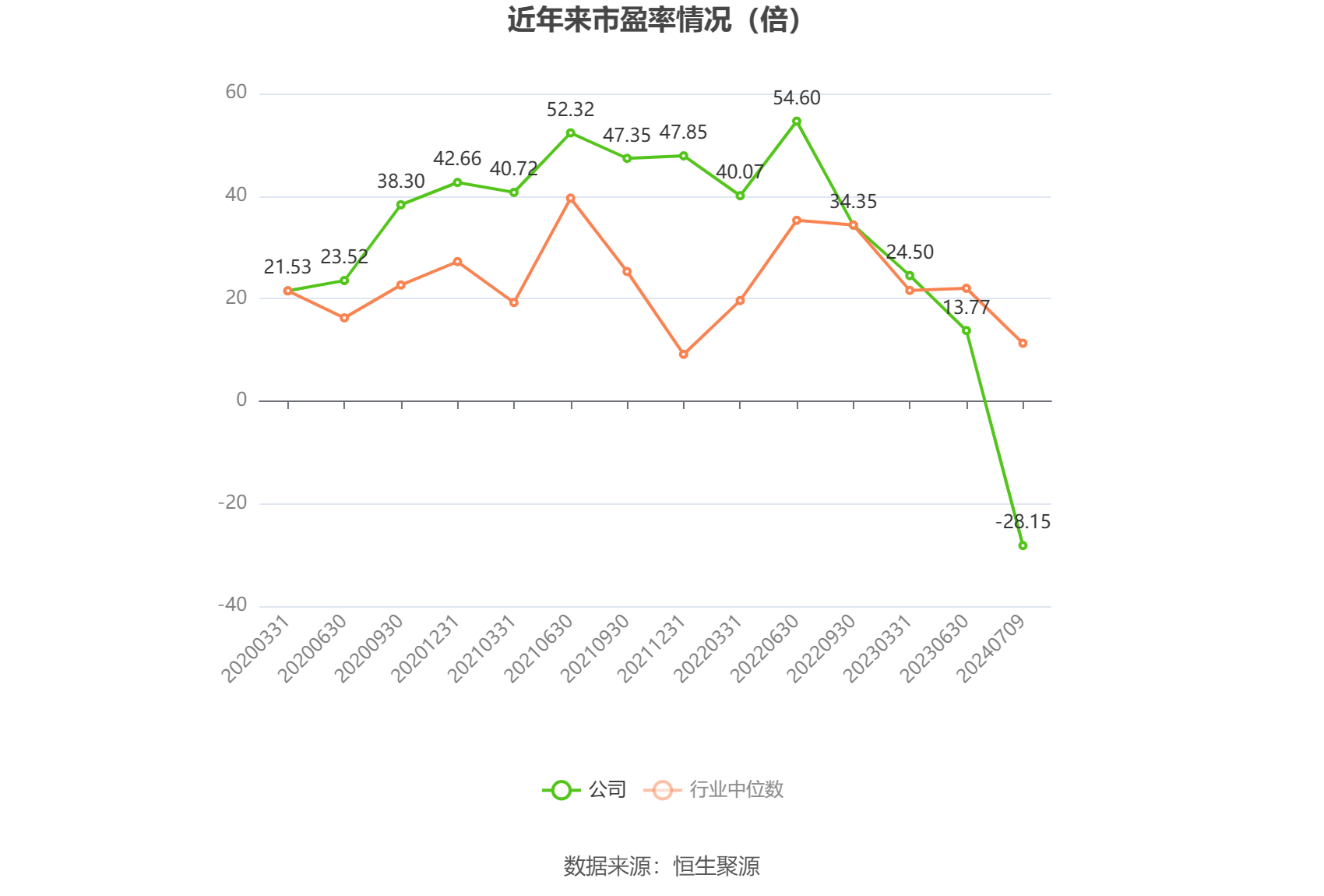 隆基绿能：预计2024年上半年亏损48亿元-55亿元  第3张