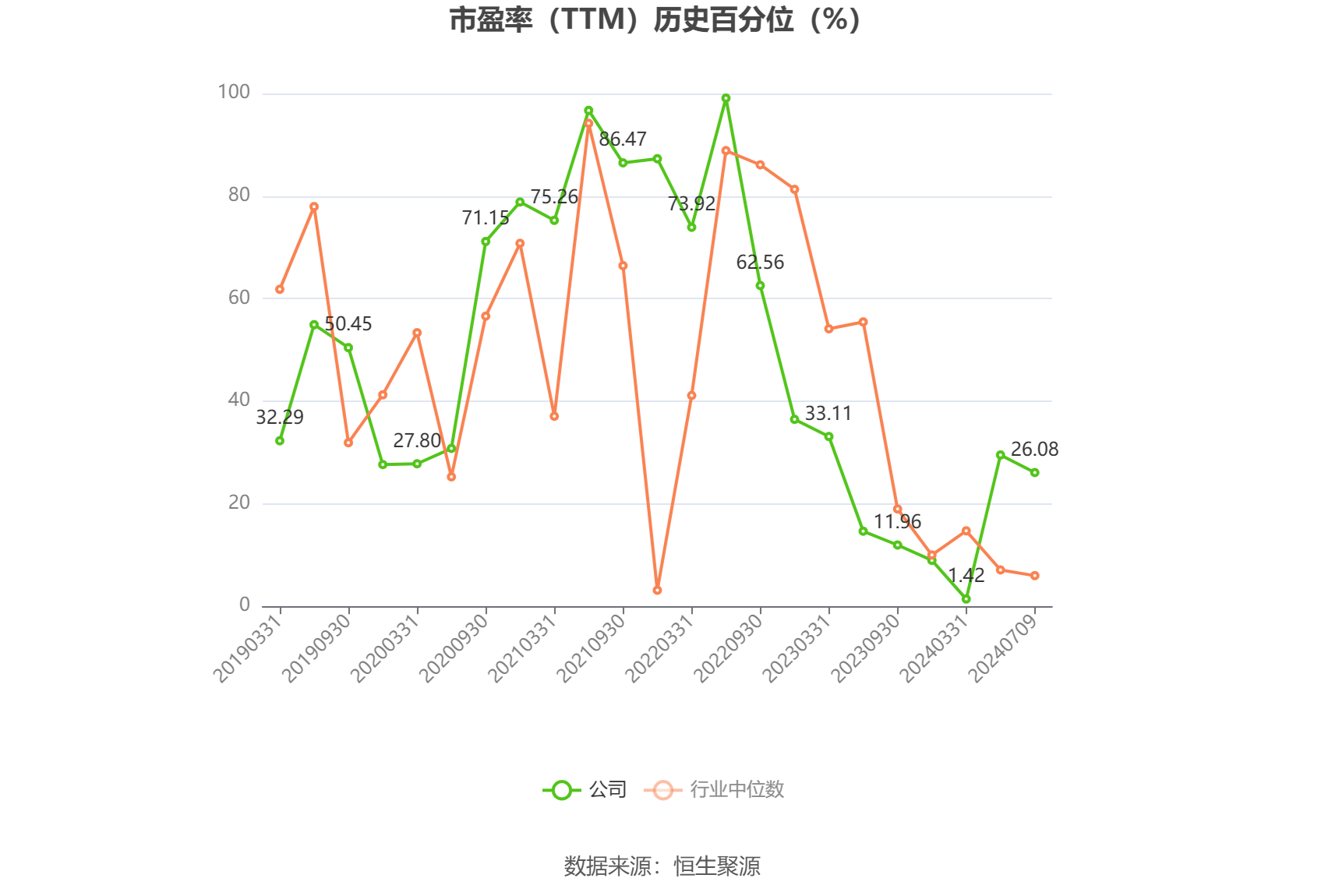 隆基绿能：预计2024年上半年亏损48亿元-55亿元  第4张