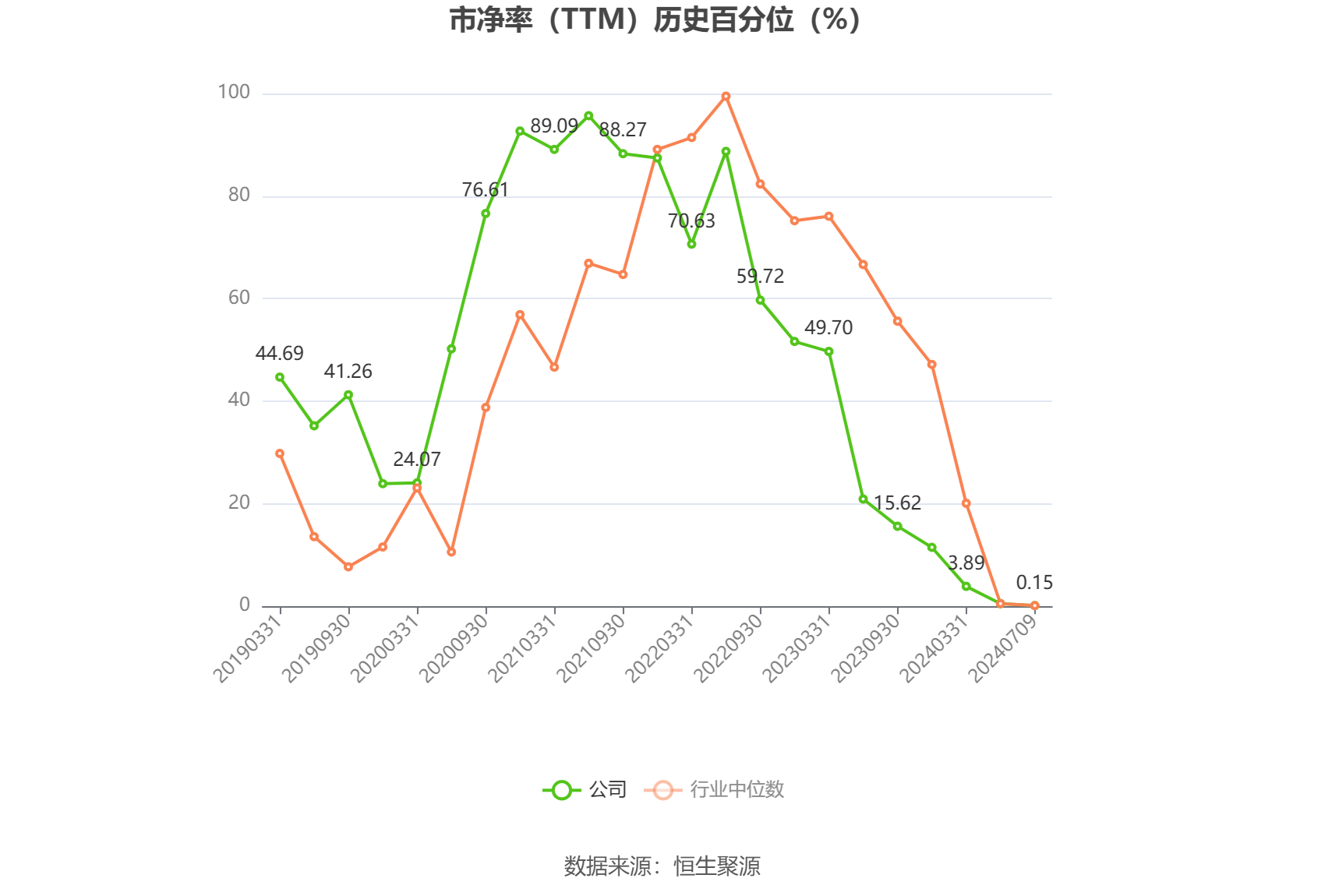 隆基绿能：预计2024年上半年亏损48亿元-55亿元  第5张