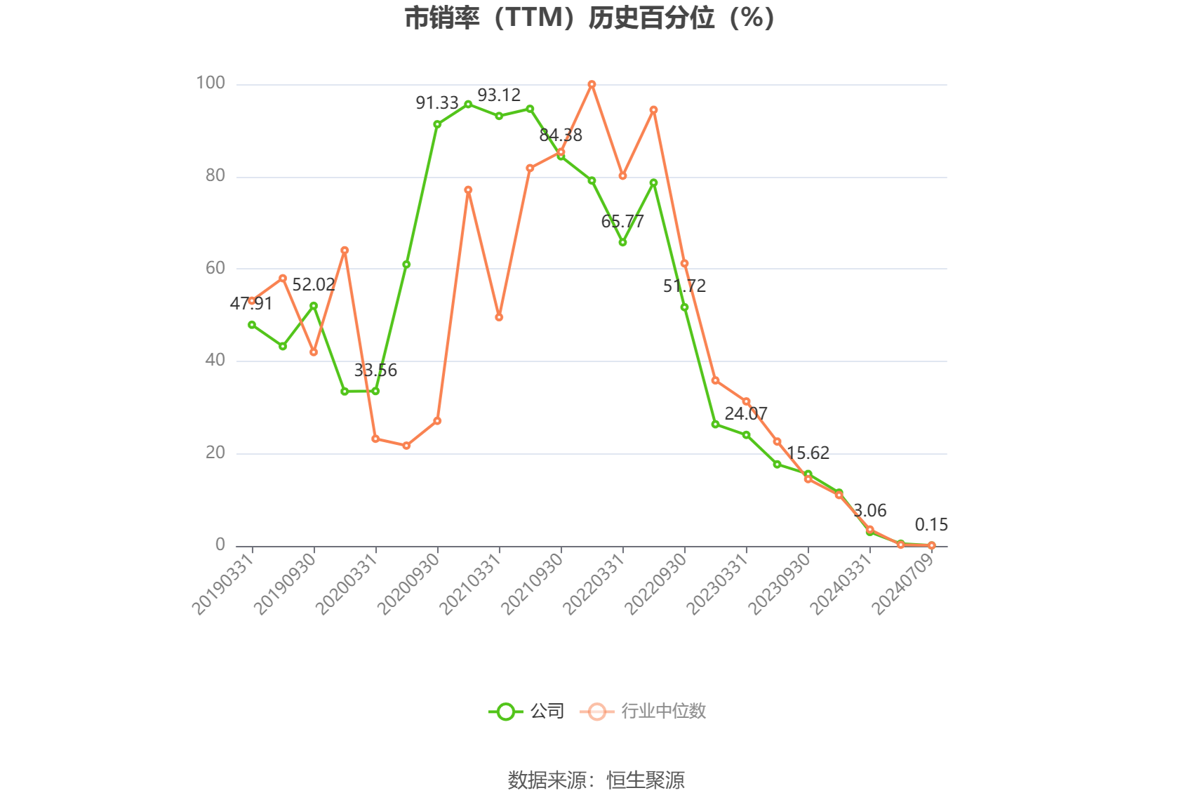 隆基绿能：预计2024年上半年亏损48亿元-55亿元  第6张