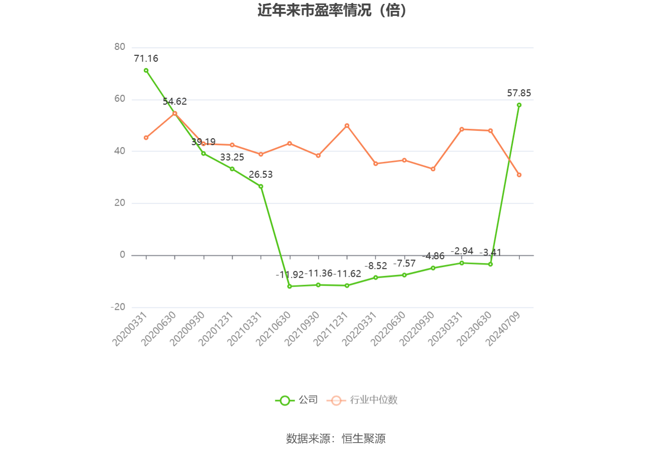 欧菲光：预计2024年上半年盈利3600万元-4500万元 同比扭亏  第3张