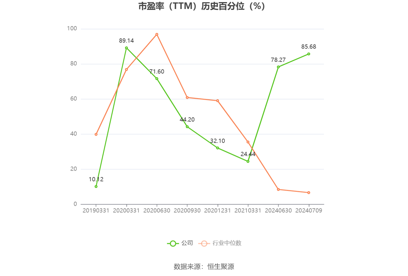 欧菲光：预计2024年上半年盈利3600万元-4500万元 同比扭亏  第4张